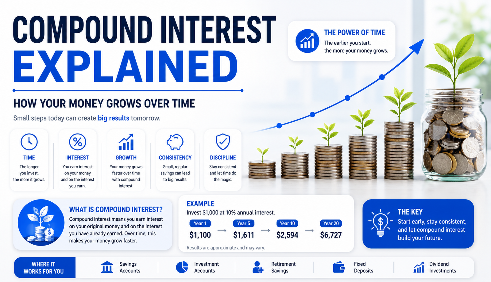 Compound Interest Explained How Your Money Grows Over Time