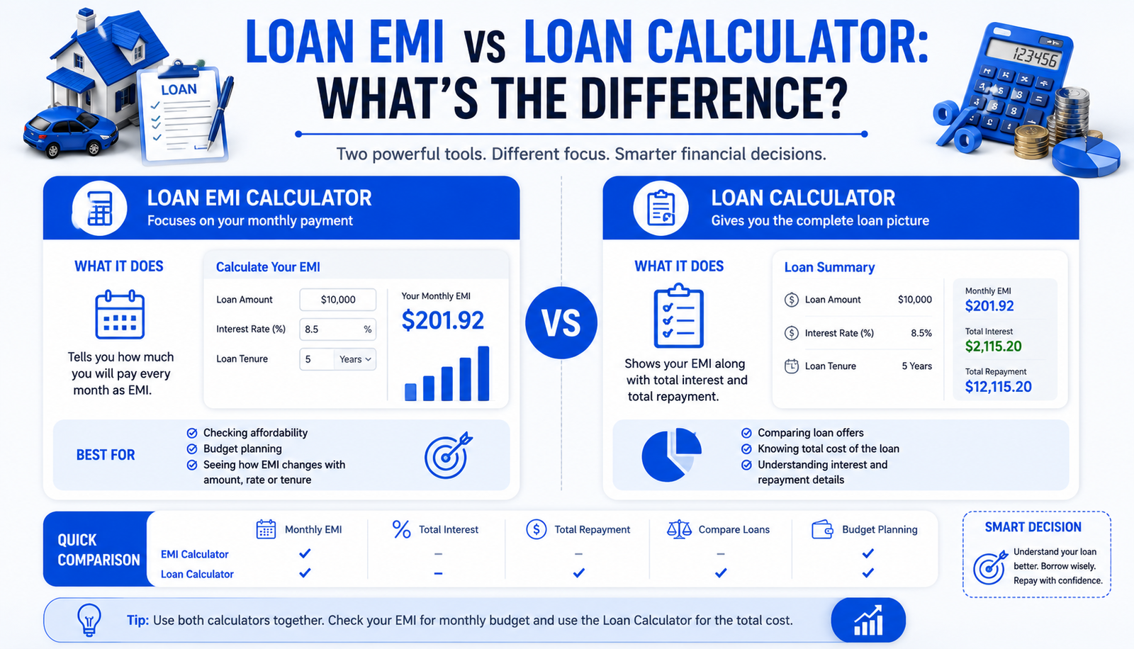 Loan EMI vs Loan Calculator: What's the Difference?